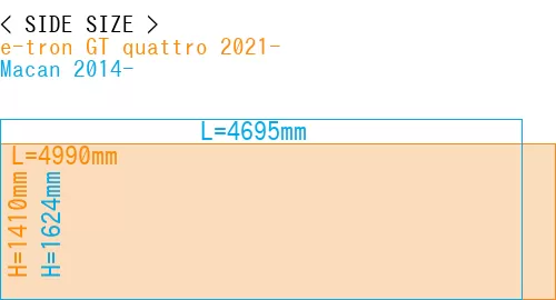 #e-tron GT quattro 2021- + Macan 2014-